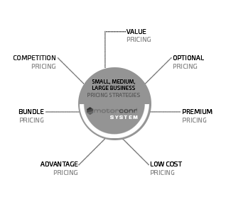 motorcycle rental system pricing