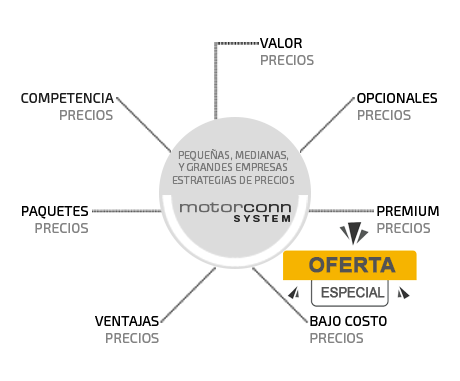sistema a pagos flexibles